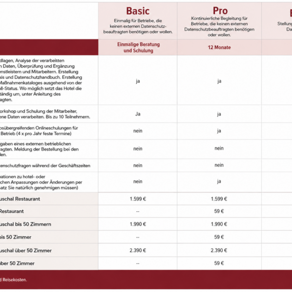 Preisliste dsgvo mit RHC